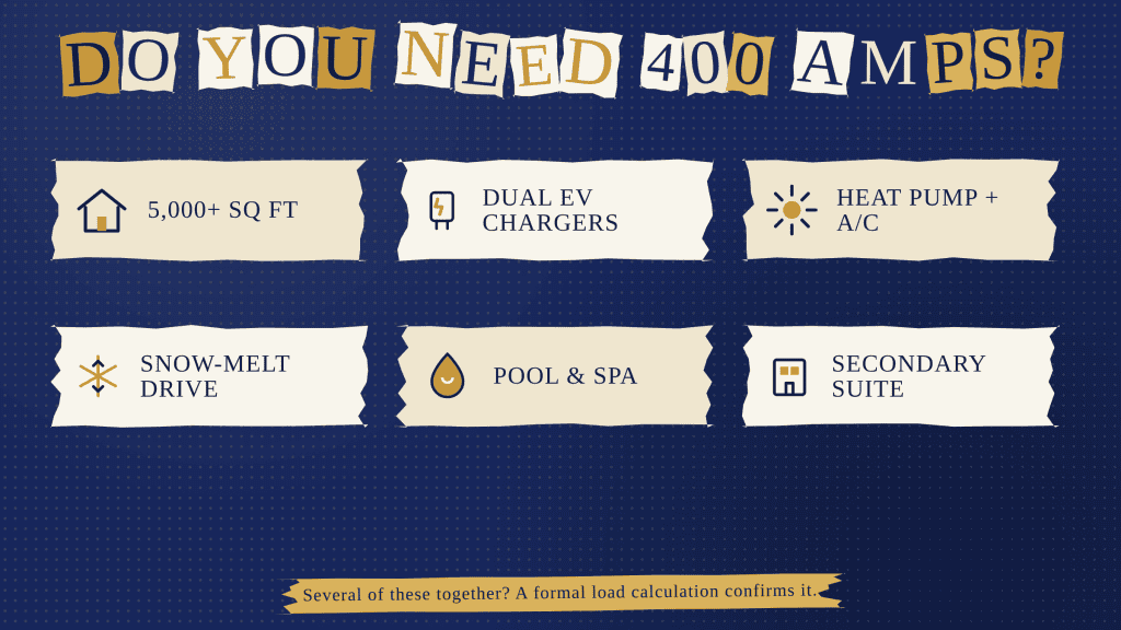 Stepping Up to 400 Amp Service, Powering the Modern Lower Mainland Luxury Home 1 Do You Actually Need a 400-Amp Upgrade?