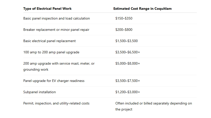 Electrical Panel Upgrade Cost in Coquitlam: A Complete Homeowner Guide 2 Electrical Panel Upgrade Cost in Coquitlam: A Complete Homeowner Guide Intel Power Electric Ltd. 1